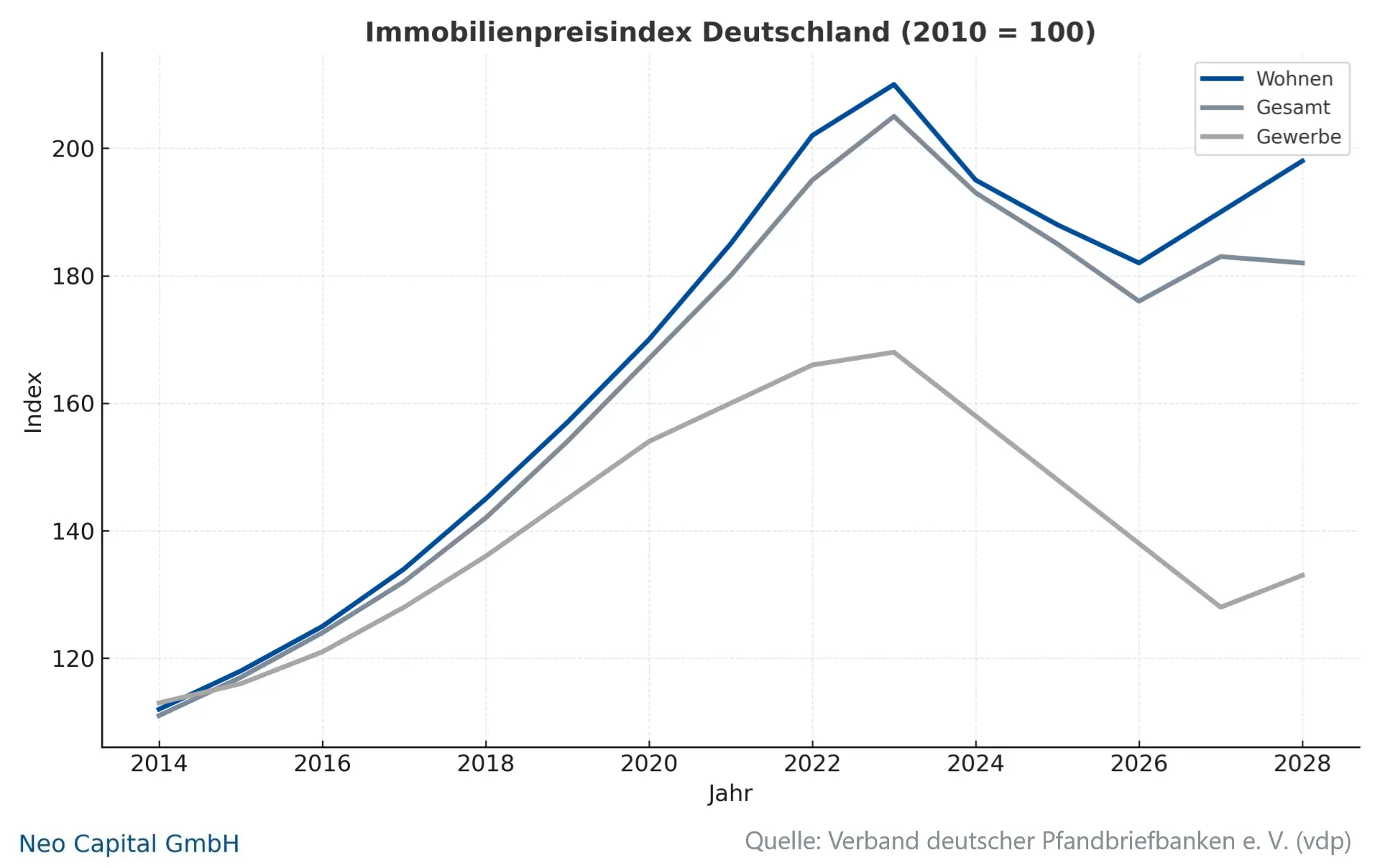 Abbezahlte Immobilie als private Anlage